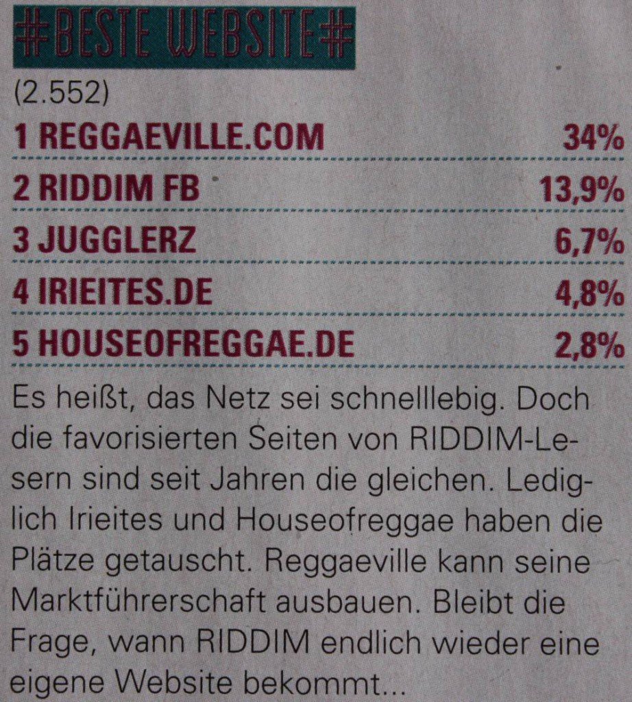 Riddim Poll 2015