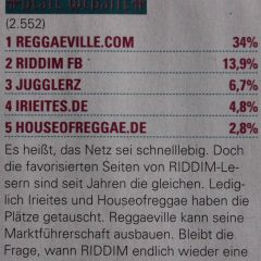 Riddim Poll 2015