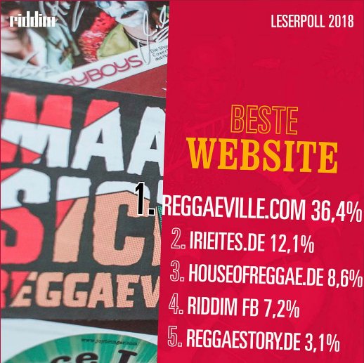 Leserpoll 2018
