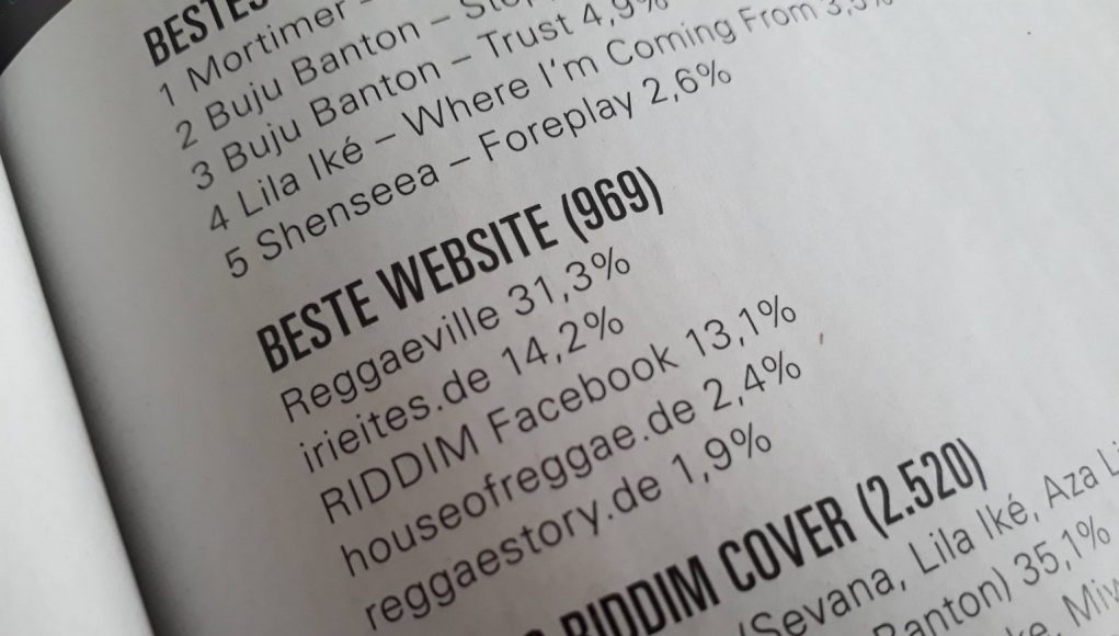 Riddim Leserpoll Ergebnis 2019